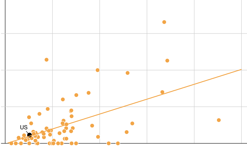 scatterplot