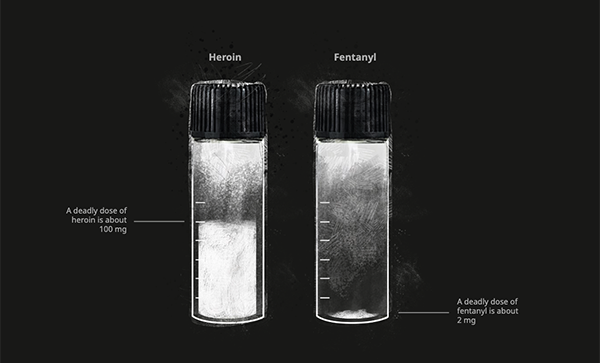 graphic of fentanyl compared to heroin