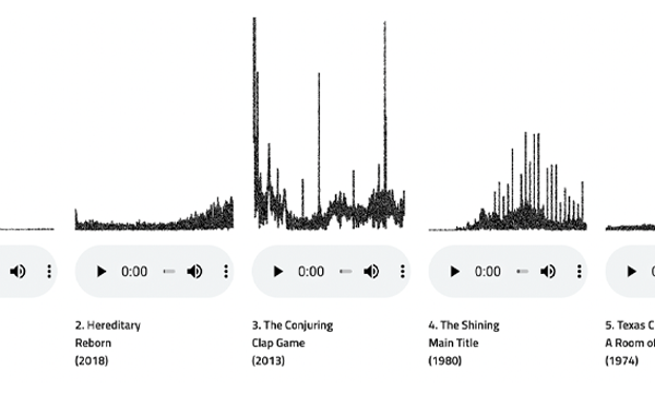 line graphs showing infrasound in horror films